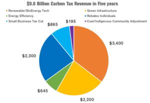 Alberta-Carbon-Tax-Rebates-Winners-Losers