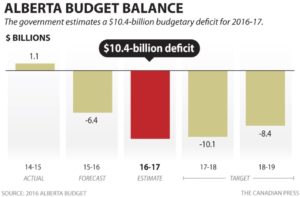 Alberta-budget-deficit-2018