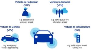 autonomous-vehicle-to-vehicle-pedestrian-infrastructure-communication