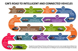 gms-1956-2018-roadmap-of-intelligent-connected-autonomous-vehicles