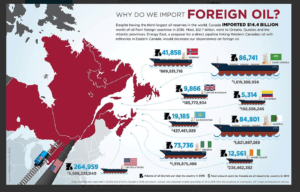 where-canada-gets-its-foreign oil