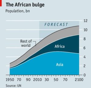 african-assian-population-growth