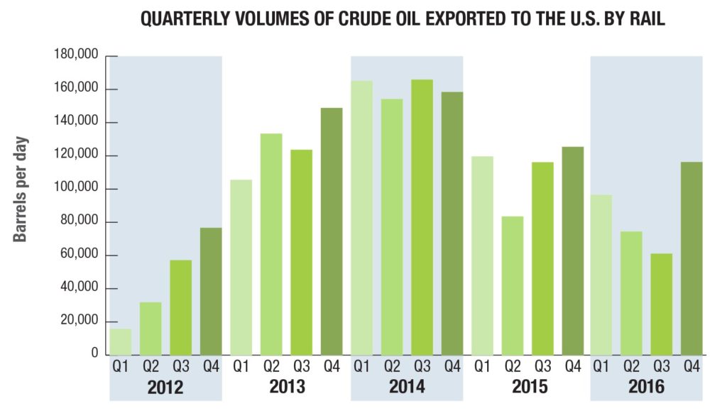crude-oil-exported-by-rail