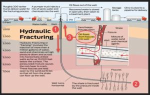 fracing-hydrolic-fracturing-infographic