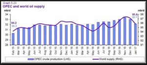global-oil-supply-2015-2017