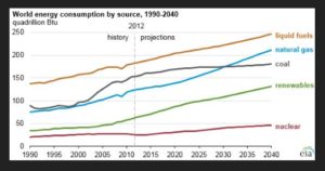 iea-world-energy-1990-2040