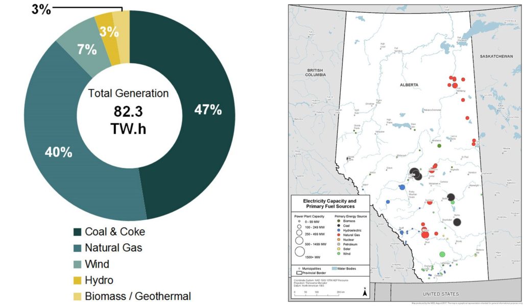 Do Calgary, Edmonton & Alberta Get Most of Their Electricity From Natural Gas?