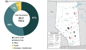 After Oil & Gas: What Else Can Alberta Do?