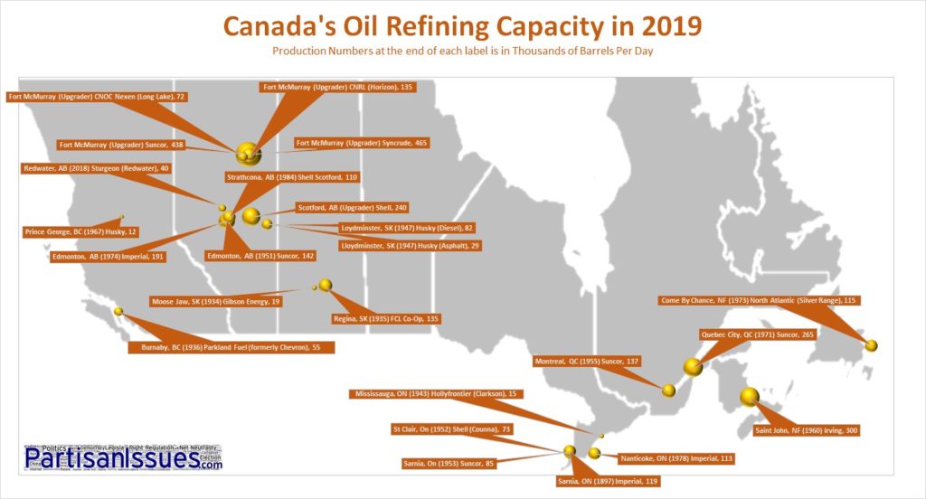 canada-oil-refining-capacity-2019