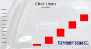 Uber 2018 Q2 Operating Costs