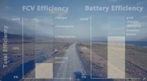 hydrogen vs battery efficiency