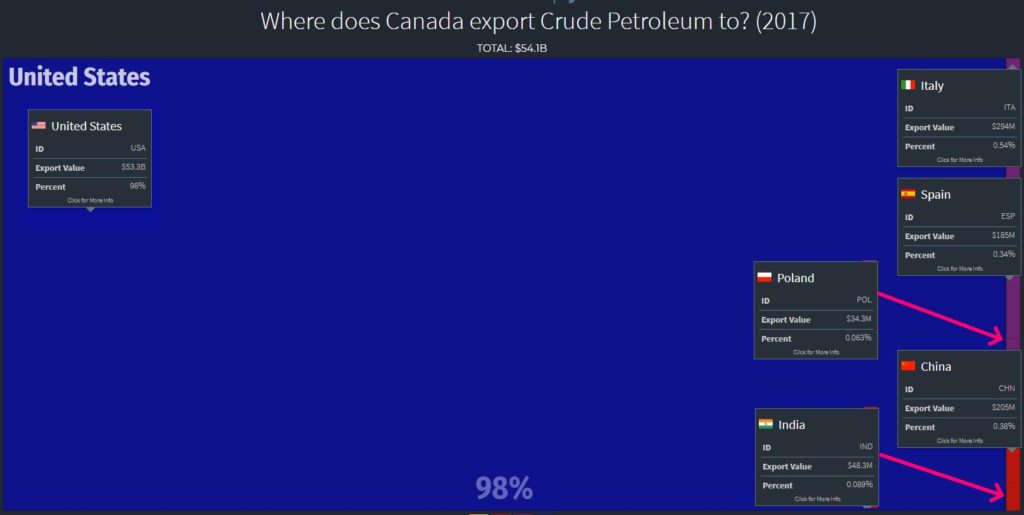 2017 Cude Oil Exports From Canada