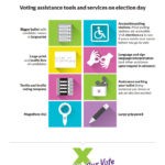 Elections Canada Accessibility