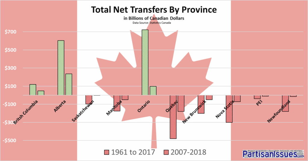 Total Transfer Payments By Canadian Province 1961-2017 and 2007-2018