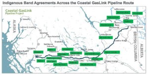 Coastal GasLink Pipeline Agreements