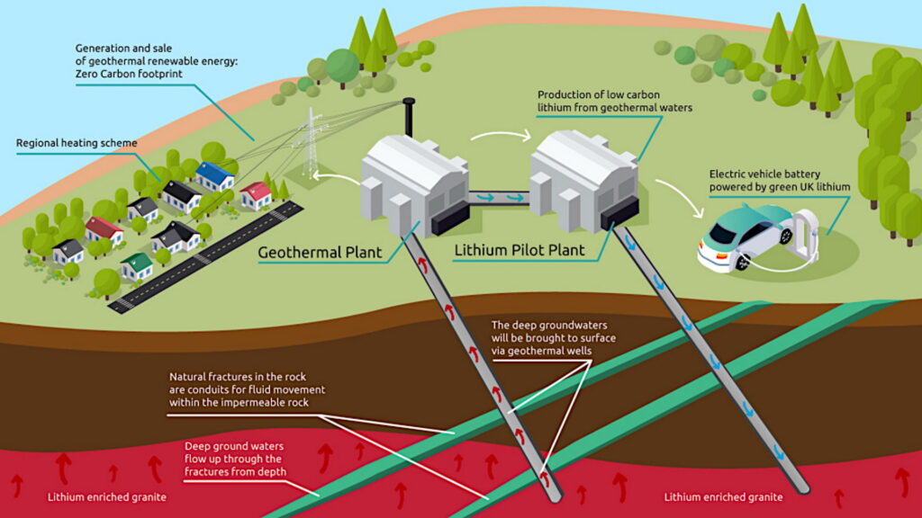 cornish-pilot-geothermal-lithium-extraction-plant