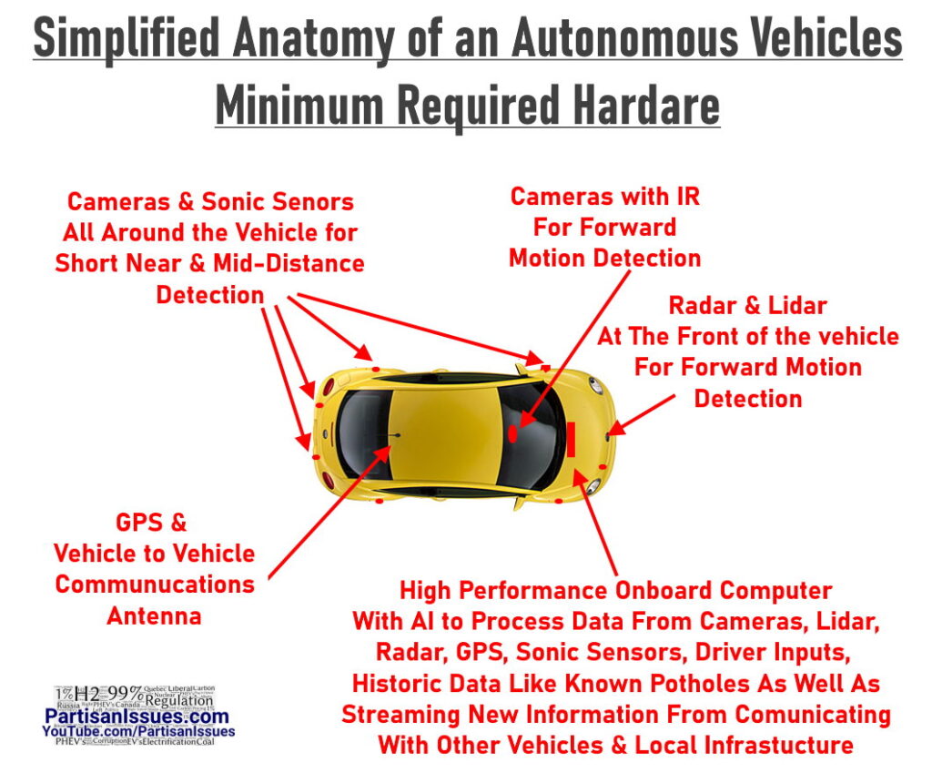 simplified anatomy of an autonomous vehicles minimum hardware requirements tesla or other