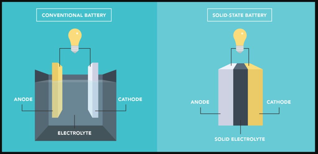solid state vs conventional battery