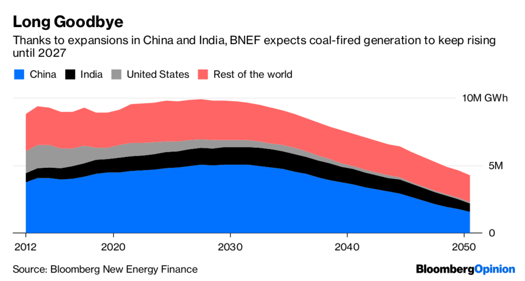 end of coal 2010 - 2050