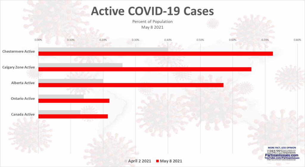Active COVID19 Cases in Chestermere Calgary Alberta Ontario Canada