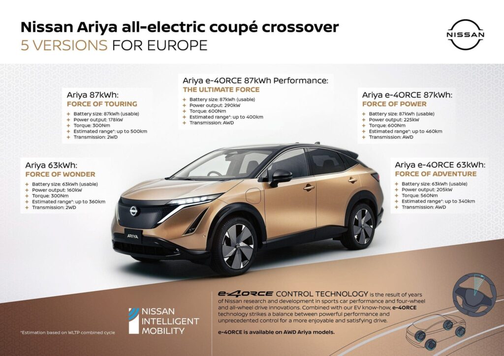 2022 Nissan_ariya_infographic
