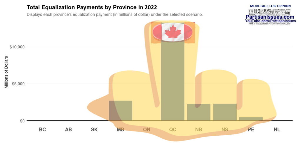 Equalization Payments Graph Shows Quebec Giving the rest of Canada the Finger