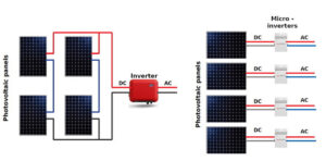 solar micro inverters