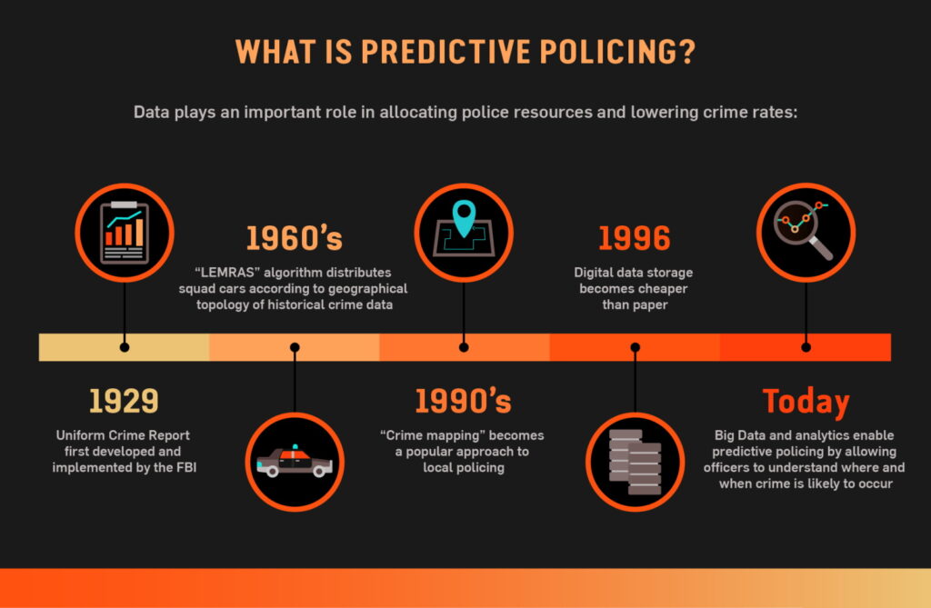 what is predictive policing